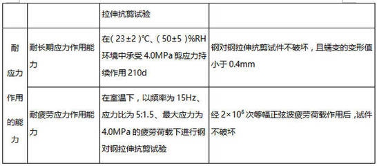加固材料品牌對(duì)比 行業(yè)新聞 第4張 加固材料品牌對(duì)比 行業(yè)新聞 第4張