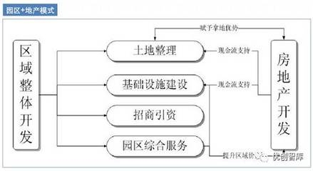 廠房資源整合計(jì)劃案例 行業(yè)新聞 第2張 廠房資源整合計(jì)劃案例 行業(yè)新聞 第2張