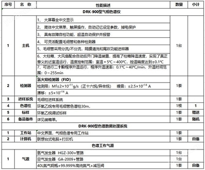 頂空進(jìn)樣法操作步驟 行業(yè)新聞 第4張 頂空進(jìn)樣法操作步驟 行業(yè)新聞 第4張