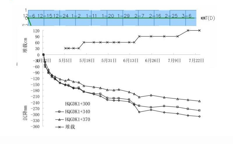沉降監(jiān)測數(shù)據(jù)的分析與處理方法 行業(yè)新聞 第6張 沉降監(jiān)測數(shù)據(jù)的分析與處理方法 行業(yè)新聞 第6張