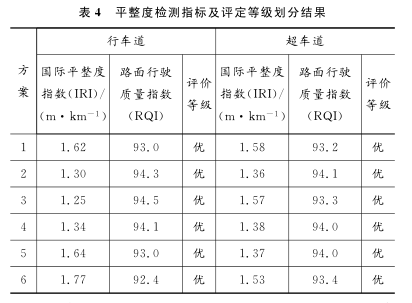 國(guó)際建筑檢測(cè)標(biāo)準(zhǔn)差異 行業(yè)新聞 第6張 國(guó)際建筑檢測(cè)標(biāo)準(zhǔn)差異 行業(yè)新聞 第6張