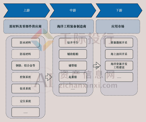 海洋平臺(tái)鈦合金結(jié)構(gòu)的維護(hù)周期 行業(yè)新聞 第6張 海洋平臺(tái)鈦合金結(jié)構(gòu)的維護(hù)周期 行業(yè)新聞 第6張