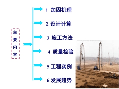 加固工程技術(shù)發(fā)展趨勢 行業(yè)新聞 第6張 加固工程技術(shù)發(fā)展趨勢 行業(yè)新聞 第6張