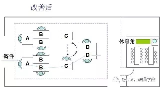 廠房空間布局優(yōu)化技巧 行業(yè)新聞 第4張 廠房空間布局優(yōu)化技巧 行業(yè)新聞 第4張