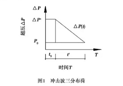 爆炸荷載下梁的抗爆性能 行業(yè)新聞 第5張 爆炸荷載下梁的抗爆性能 行業(yè)新聞 第5張