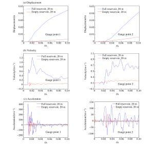 爆炸荷載下梁的抗爆性能 行業(yè)新聞 第4張 爆炸荷載下梁的抗爆性能 行業(yè)新聞 第4張