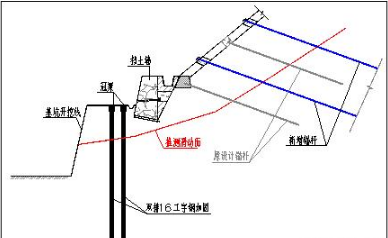 加固工程安全事故案例分析 行業(yè)新聞 第6張 加固工程安全事故案例分析 行業(yè)新聞 第6張