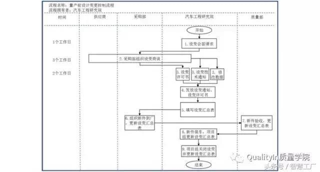 加固改造項(xiàng)目變更管理流程 行業(yè)新聞 第2張 加固改造項(xiàng)目變更管理流程 行業(yè)新聞 第2張