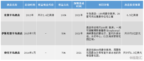 30間房的酒店投資預(yù)算 行業(yè)新聞 第5張 30間房的酒店投資預(yù)算 行業(yè)新聞 第5張