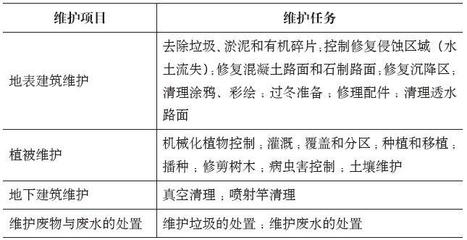 沉降監(jiān)測(cè)設(shè)備的日常維護(hù)指南 行業(yè)新聞 第5張 沉降監(jiān)測(cè)設(shè)備的日常維護(hù)指南 行業(yè)新聞 第5張