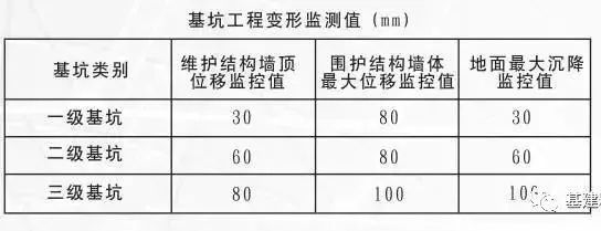 沉降監(jiān)測(cè)設(shè)備的日常維護(hù)指南 行業(yè)新聞 第4張 沉降監(jiān)測(cè)設(shè)備的日常維護(hù)指南 行業(yè)新聞 第4張