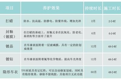 防水系統(tǒng)季節(jié)性保養(yǎng)指南 行業(yè)新聞 第4張 防水系統(tǒng)季節(jié)性保養(yǎng)指南 行業(yè)新聞 第4張
