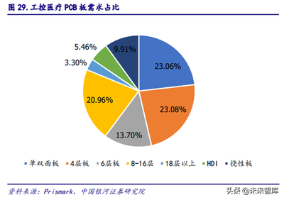 加固計(jì)算機(jī)市場競爭格局變化 行業(yè)新聞 第4張 加固計(jì)算機(jī)市場競爭格局變化 行業(yè)新聞 第4張