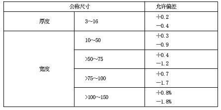 鋼材厚度偏差檢測技術(shù)進(jìn)展 行業(yè)新聞 第5張 鋼材厚度偏差檢測技術(shù)進(jìn)展 行業(yè)新聞 第5張