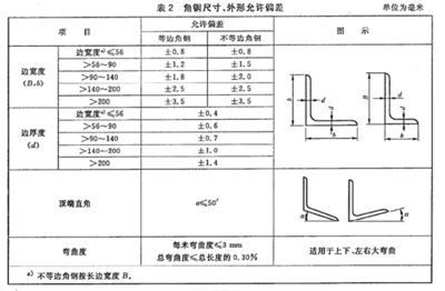 鋼材厚度偏差檢測技術(shù)進(jìn)展 行業(yè)新聞 第6張 鋼材厚度偏差檢測技術(shù)進(jìn)展 行業(yè)新聞 第6張