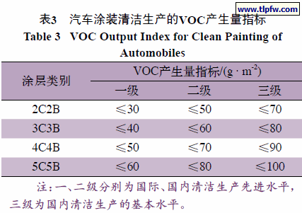 高固體分涂料VOC檢測方法 行業(yè)新聞 第6張