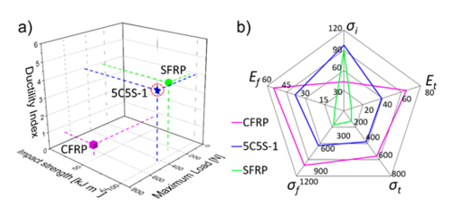 混雜碳纖維技術(shù)應(yīng)用實(shí)例 行業(yè)新聞 第4張 混雜碳纖維技術(shù)應(yīng)用實(shí)例 行業(yè)新聞 第4張