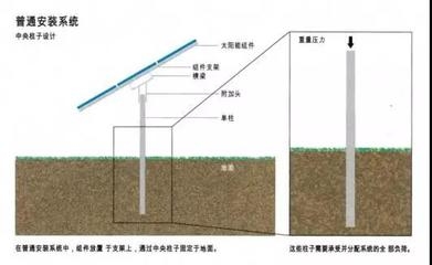 加固設(shè)計(jì)成本效益計(jì)算方法 行業(yè)新聞 第5張 加固設(shè)計(jì)成本效益計(jì)算方法 行業(yè)新聞 第5張