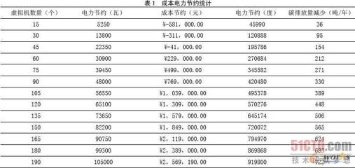加固工程成本效益案例分析 行業(yè)新聞 第4張 加固工程成本效益案例分析 行業(yè)新聞 第4張