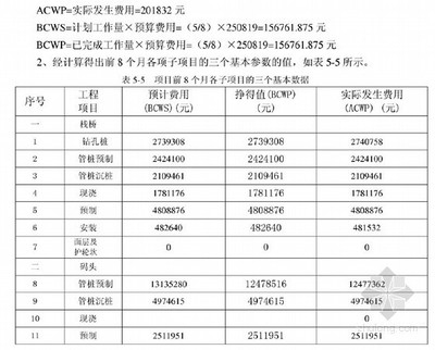 加固工程成本效益案例分析 行業(yè)新聞 第6張 加固工程成本效益案例分析 行業(yè)新聞 第6張