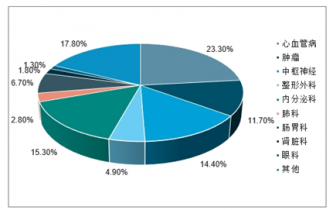 加固改造行業(yè)主要競爭對手分析 行業(yè)新聞 第5張 加固改造行業(yè)主要競爭對手分析 行業(yè)新聞 第5張