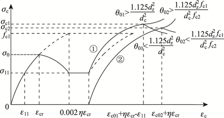 荷載計算方法的適用場景 行業(yè)新聞 第4張 荷載計算方法的適用場景 行業(yè)新聞 第4張