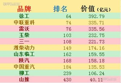 環(huán)保加固材料市場(chǎng)品牌排行 行業(yè)新聞 第4張 環(huán)保加固材料市場(chǎng)品牌排行 行業(yè)新聞 第4張