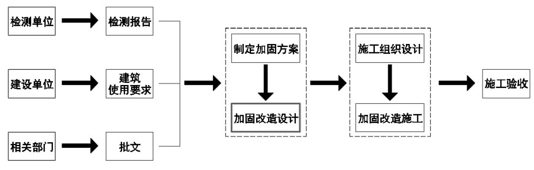 加固技術(shù)材料選擇標準 行業(yè)新聞 第2張 加固技術(shù)材料選擇標準 行業(yè)新聞 第2張