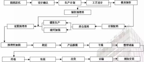 加固設(shè)計流程中的常見問題 行業(yè)新聞 第4張 加固設(shè)計流程中的常見問題 行業(yè)新聞 第4張