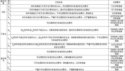 加固設(shè)計(jì)企業(yè)評(píng)級(jí)流程詳解 行業(yè)新聞 第6張 加固設(shè)計(jì)企業(yè)評(píng)級(jí)流程詳解 行業(yè)新聞 第6張