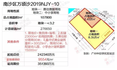 關(guān)于商業(yè)用地改為商住用地的文件 行業(yè)新聞 第3張 關(guān)于商業(yè)用地改為商住用地的文件 行業(yè)新聞 第3張