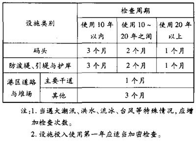 加固結構檢查周期如何確定 行業(yè)新聞 第2張 加固結構檢查周期如何確定 行業(yè)新聞 第2張