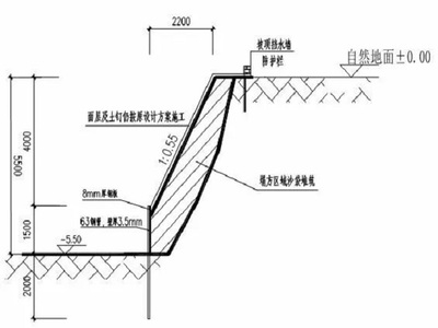 加固設(shè)計復(fù)雜程度評估方法 行業(yè)新聞 第3張 加固設(shè)計復(fù)雜程度評估方法 行業(yè)新聞 第3張