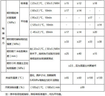 加固材料性價(jià)比評(píng)估方法 行業(yè)新聞 第6張 加固材料性價(jià)比評(píng)估方法 行業(yè)新聞 第6張