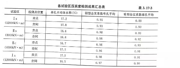 加固設計費用風險系數(shù)解析 行業(yè)新聞 第6張 加固設計費用風險系數(shù)解析 行業(yè)新聞 第6張