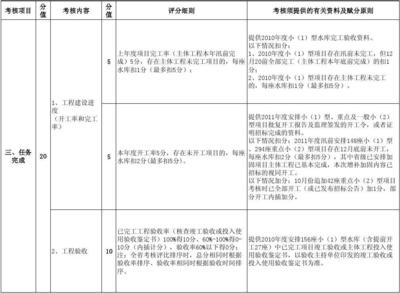 加固工程驗收標準詳解 行業(yè)新聞 第6張