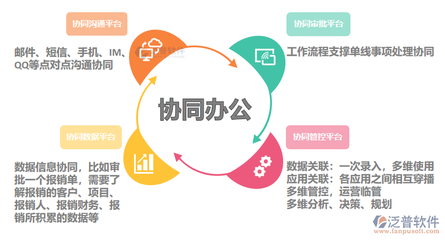 高效溝通的項(xiàng)目管理工具 行業(yè)新聞 第6張 高效溝通的項(xiàng)目管理工具 行業(yè)新聞 第6張