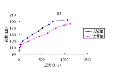 荷載分析對加固效果的影響 行業(yè)新聞 第6張 荷載分析對加固效果的影響 行業(yè)新聞 第6張