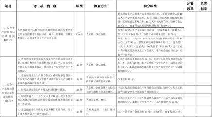 加固工程安全管理責任分配 行業(yè)新聞 第4張 加固工程安全管理責任分配 行業(yè)新聞 第4張