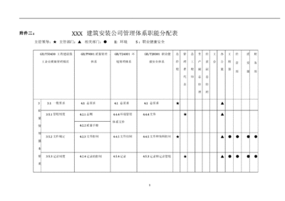 加固工程安全管理責任分配 行業(yè)新聞 第6張 加固工程安全管理責任分配 行業(yè)新聞 第6張