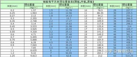 鋼板重量計算常見錯誤 行業(yè)新聞 第4張 鋼板重量計算常見錯誤 行業(yè)新聞 第4張