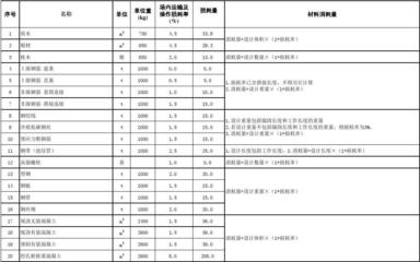加固工程材料損耗率如何估算 行業(yè)新聞 第5張 加固工程材料損耗率如何估算 行業(yè)新聞 第5張