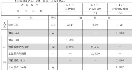 加固工程材料損耗率如何估算 行業(yè)新聞 第4張 加固工程材料損耗率如何估算 行業(yè)新聞 第4張