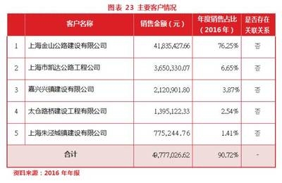 加固公司市場口碑調(diào)查 行業(yè)新聞 第4張 加固公司市場口碑調(diào)查 行業(yè)新聞 第4張