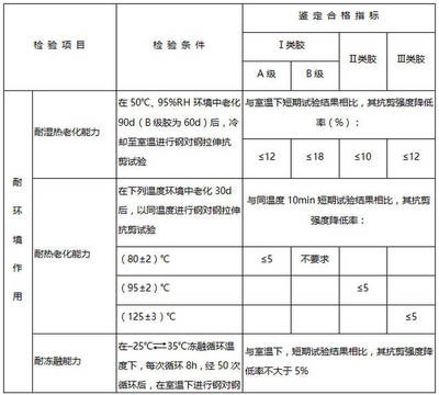 加固材料強度測試方法 行業(yè)新聞 第2張