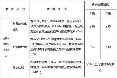 加固材料強度測試方法 行業(yè)新聞 第6張