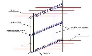 加固設(shè)計(jì)規(guī)范執(zhí)行難點(diǎn) 行業(yè)新聞 第2張 加固設(shè)計(jì)規(guī)范執(zhí)行難點(diǎn) 行業(yè)新聞 第2張