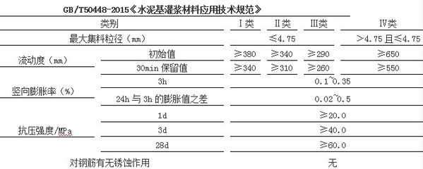 加固設(shè)計(jì)規(guī)范執(zhí)行難點(diǎn) 行業(yè)新聞 第6張 加固設(shè)計(jì)規(guī)范執(zhí)行難點(diǎn) 行業(yè)新聞 第6張