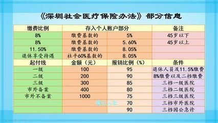 不同地區(qū)社保繳納比例差異 行業(yè)新聞 第6張 不同地區(qū)社保繳納比例差異 行業(yè)新聞 第6張
