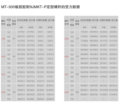 加固施工材料質(zhì)量檢測標(biāo)準(zhǔn) 行業(yè)新聞 第6張 加固施工材料質(zhì)量檢測標(biāo)準(zhǔn) 行業(yè)新聞 第6張